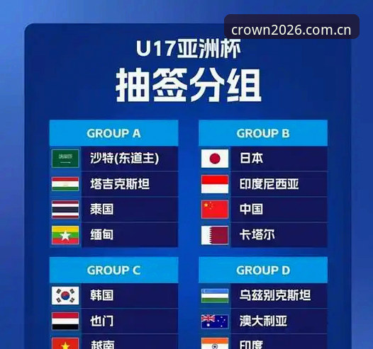 U17世界杯抽签结果全面解析：中国足球少年军团出线前景深度分析